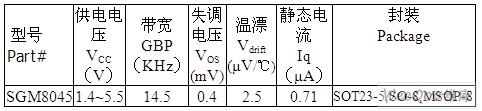 圣邦微电子推出单通道超低功耗运算放大器