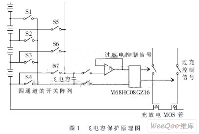 基于单片机的动力电池管理系统的硬件设计