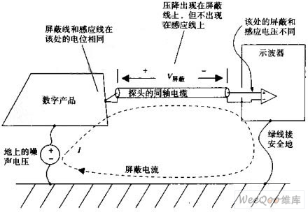 如何避免检测到来自探头外壳电流的信号