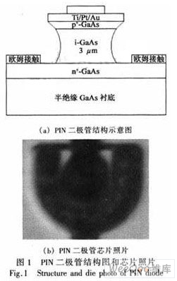 基于GaAs PIN二极管的宽带大功率单片单刀双掷开关