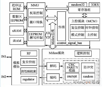 FM1208非接触CPU卡读写系统的研制