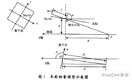 嵌入式汽车纵向碰撞预警系统研究