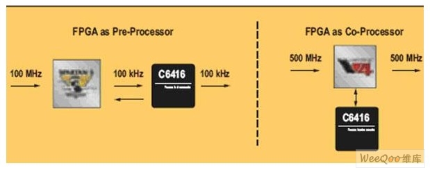利用FPGA协处理提升无线子系统性能