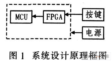 基于FPGA的多按键状态识别系统设计方案