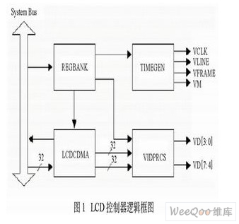 S3C44B0X微处理器内置LCD控制器