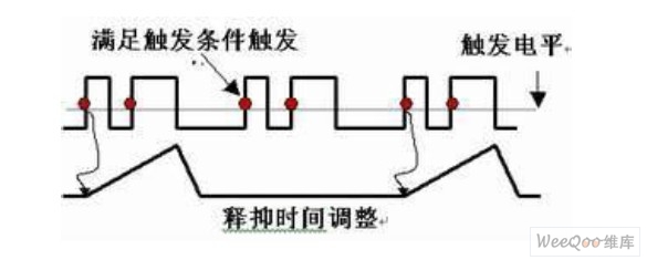 示波器基础知识100问（上）