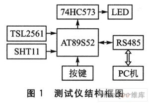 AT89S52单片机的太阳能环境参数测试仪