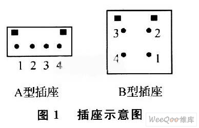 C8051F340的USBXpress开发包USB通信设计