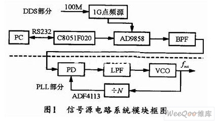 基于AD9898的UHF波段频率合成器设计