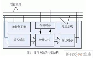 一种基于Java平台的可编程嵌入式系统设计