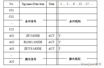 横河CS1000系统在主风机自保逻辑上的应用