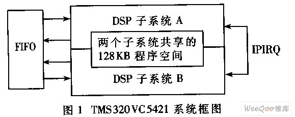 TMS320VC5421与CF存储卡的接口实现