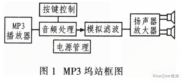MAX9736A/B音频放大器在MP3播放器设计中的应用