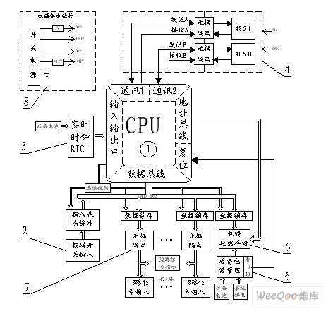 基于ATmega128的32路遥脉单元设计及应用