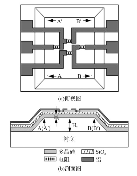 图1 牺牲层结构压力传感器