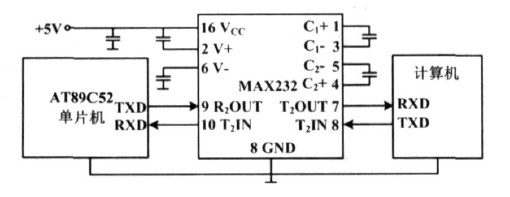 图3　MAX232芯片的应用结构