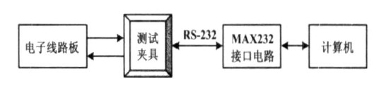 图2　测试系统硬件结构