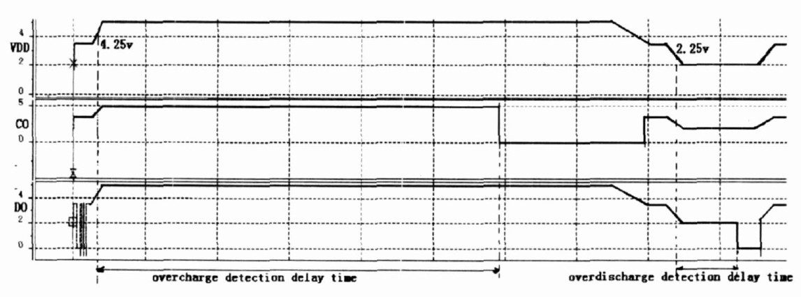 图5 过充与过放电检测仿真时序图