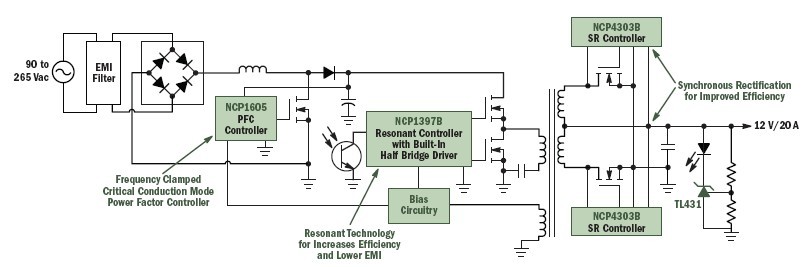 图2:240 W一体式PC电源