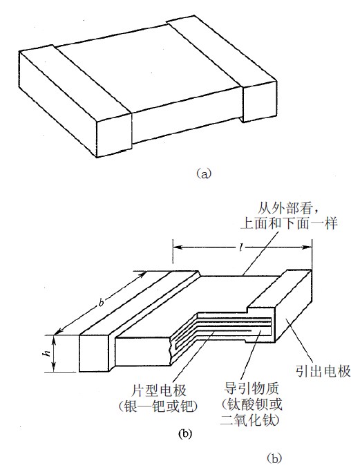 图1 片状多层陶瓷电容器外形与结构示图
