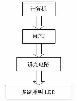 图1 系统框架图
