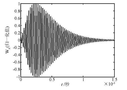 图2  接收信号仿真（ N = 5 , a = 5 000/ s）