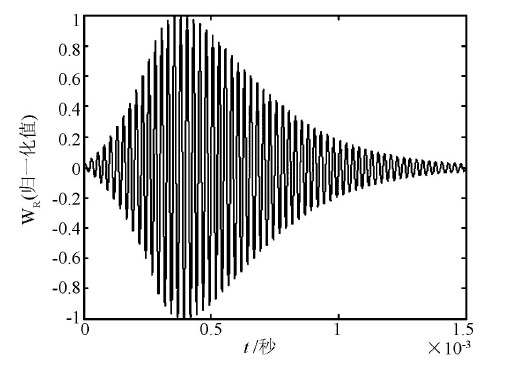 图3  接收信号仿真（ N = 12 , a = 5 000/ s）