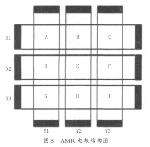 AMR电极结构图