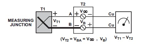 图1c. 利用电压表测量热电偶电压