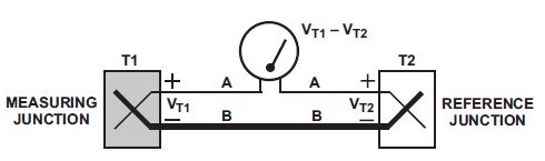 图1a. 热电偶环路