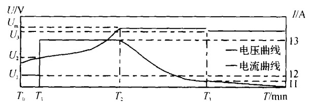 图4 充电流程曲线
