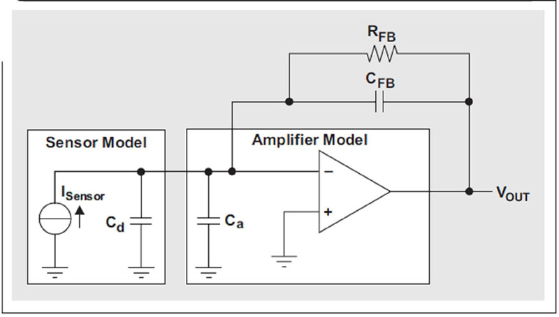 图3 用于信号调节的电荷放大器