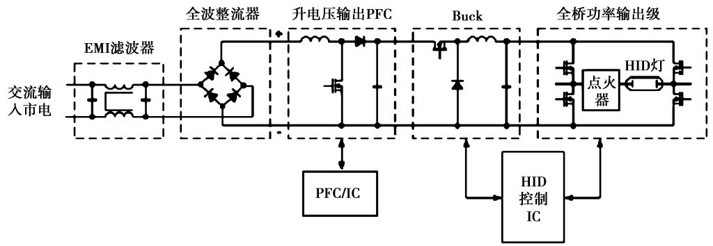 图2 金卤灯电子镇流器的典型工作原理框图