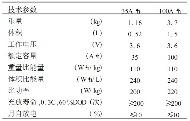 表8 天津电源研究所方形锂离子电池主要性能