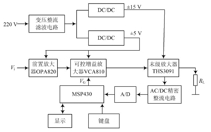 图1  系统总体框图