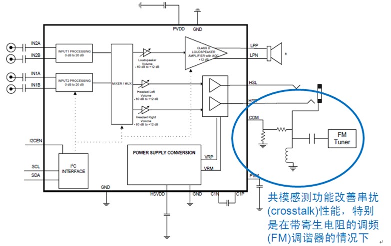图6：带共模感测功能的D类音频管理集成电路NCP2705框图