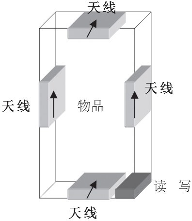 图2 RFID物品柜基本结构