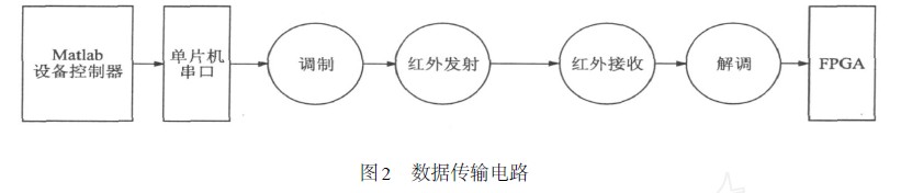 数据传输电路