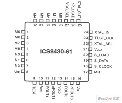 ICS8430引脚图