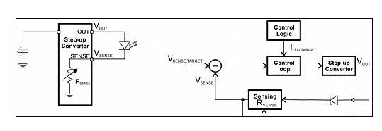 使用自适应电流阱和检测的改进型 LED 驱动方案