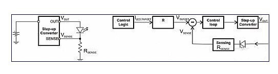 使用外部电流检测电阻的简单 LED 驱动方法