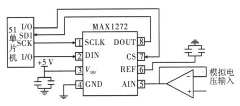 图4 MAX1272 的线路连接图