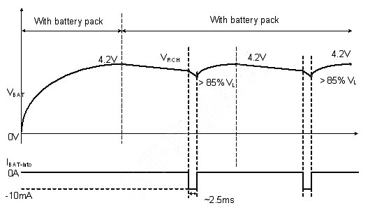 图7. 电池存在侦测机制