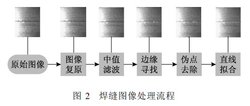 焊缝图像处理流程