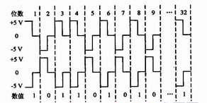 ARINCA29总线双极性归零制的三态码方式