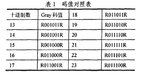 基于磁敏传感技术的位移测量编码与识别