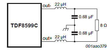 图2.TDF8599C输出滤波器元件数值