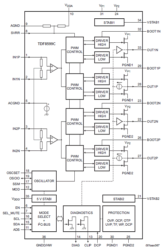 TDF8599C I2C总线控制立体声128W D类放大方案