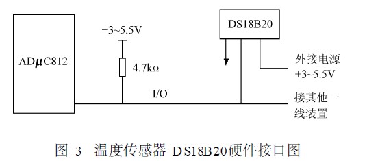 温度传感器DS18B20硬件接口图