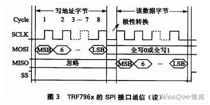 TRF796X的SPI接口通信